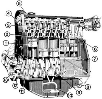 2.0 Двигатели Audi 80