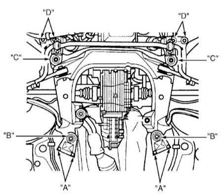 3.1 Снятие и установка верхней крышки двигателя/нижней защиты двигательного отсека/подрамника Audi A4