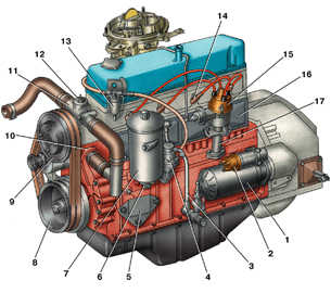 2.2.1 Двигатель моделей 402 и 4021 ГАЗ 3110