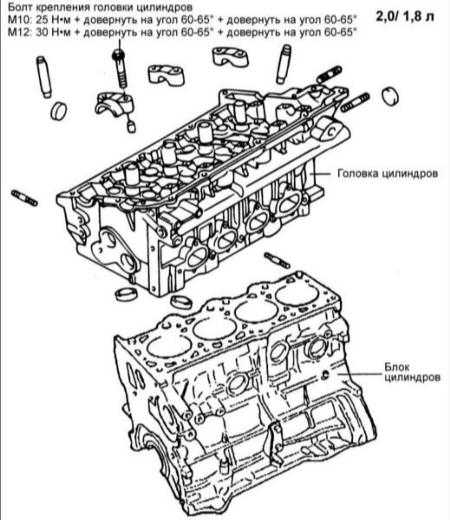 1.15 Ремонт головки цилиндров