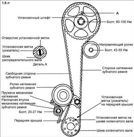 1.3 Зубчатый ремень