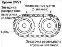 1.13 Установка распределительных валов