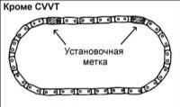 1.12 Цепь