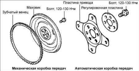 1.20 Маховик