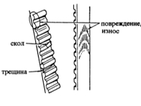 2.4 Снятие и установка зубчатого ремня двигателей ВЗ, В5, B6 (SOHC), ВР (SOHC) Mazda 323