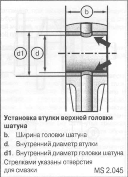 3.3.9 Проверка и ремонт шатунов