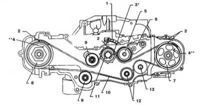 4.1 Конструктивные особенности и принцип функционирования двигателя, - общая информация и регулировка клапанных зазоров Subaru Forester