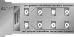 5.1 Особенности конструкции УАЗ 31519