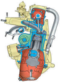 2.0 Двигатель ВАЗ 2110