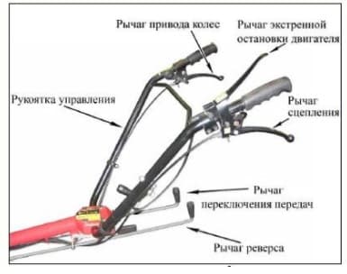 Устройство мотоблока Каскад