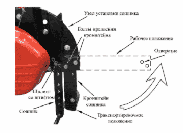 Конструкция культиватора Сангарден Т 340