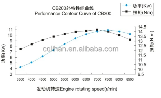 Zongshen CB200 ZS169FML Enigne руководство для мотоцикла