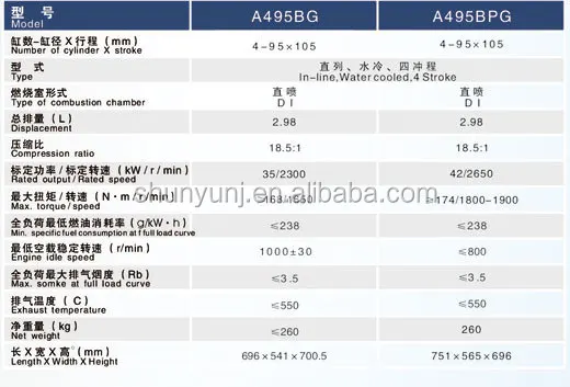 Xinchai A495BPG дизельных двигателей, Чжэцзян xinchai