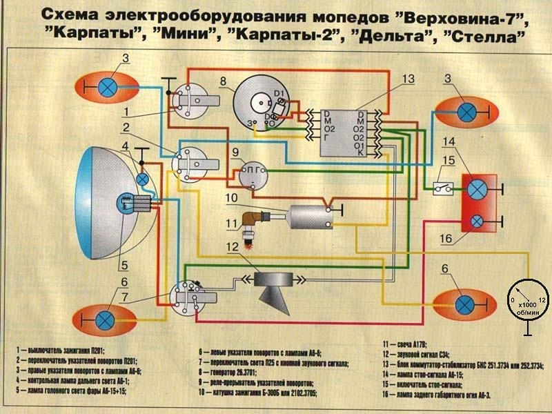 схема верховина 7 карпаты мини карпаты 2 дельта стелла