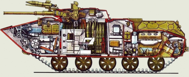  БМД-1 ТТХ, Видео, Фото, Скорость, Броня