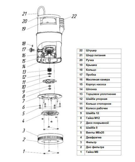 Схема разборки насоса "Гном"