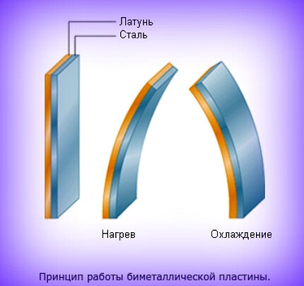 Биметаллические пластины