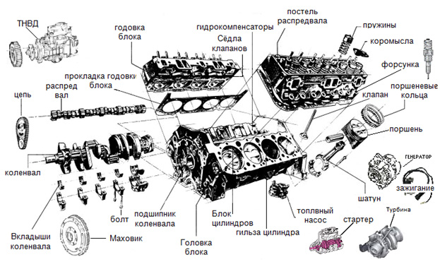 стартер генератор прокладки Lombardini LDW 1503