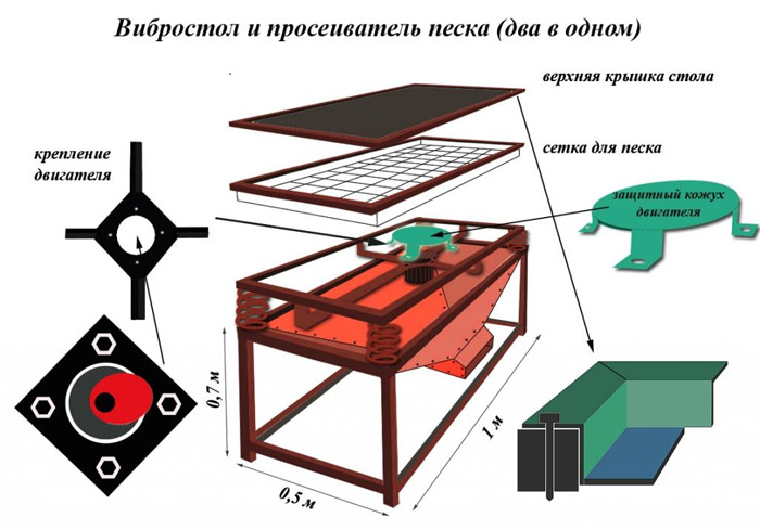 Схема вибростола с просеивателем