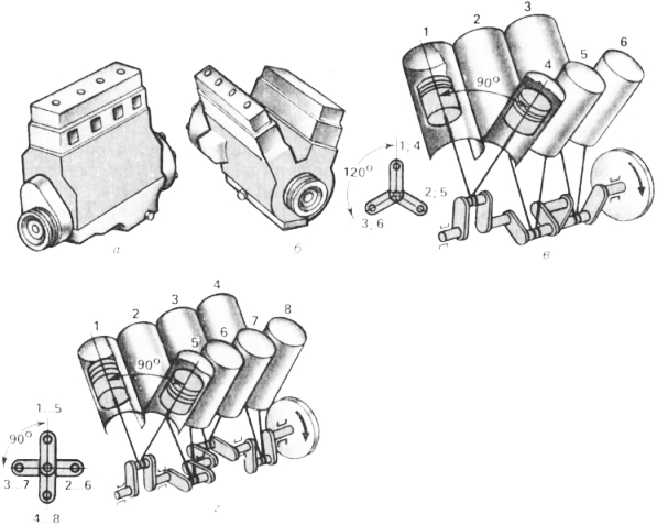 Многоцилиндровые двигатели