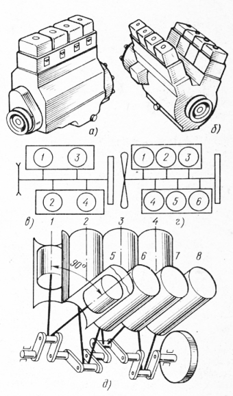 Многоцилиндровые двигатели