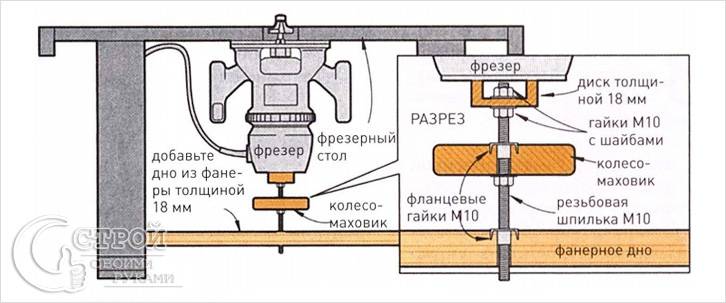 Лифт для фрезера