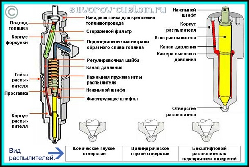 Ремонт форсунок дизеля 