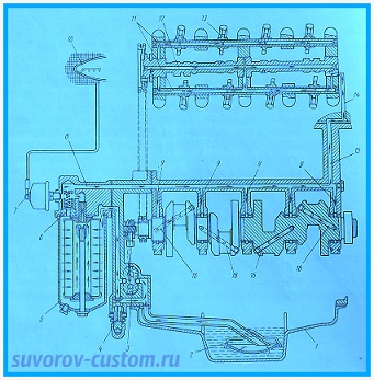 Система смазки двигателя.