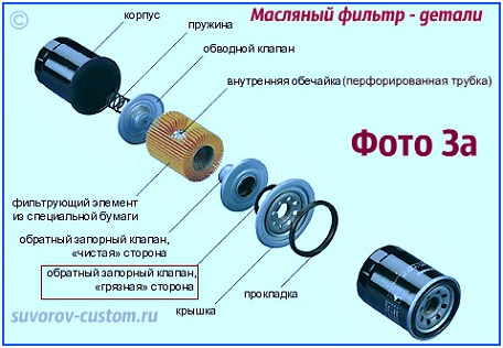 масляный фильтр