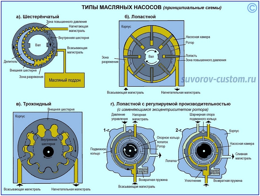 масляный насос 