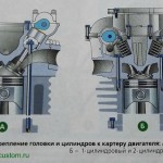 крепление головки цилиндров к картеру двигателя