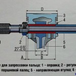 приспособление для запрессовки пальца.