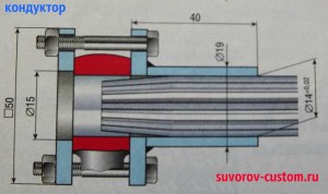 Кондуктор для разворачивания бронзовой втулки