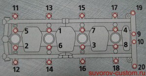 Очерёдность затяжки динамометрическим ключом болтов постелей распредвалов.