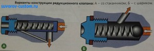 виды редукционного клапана системы смазки.