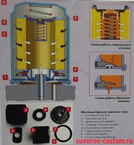 масляный фильтр сменного типа.