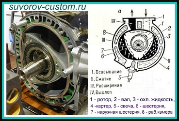 роторно поршневой двигатель