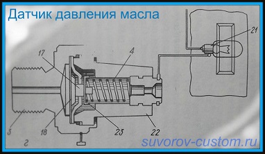 Датчик давления масла.