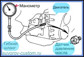 как проверить давление масла