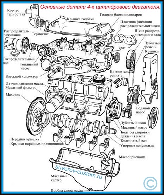 Разборка двигателя ваз