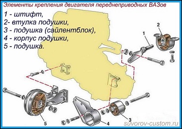 Снятие двигателя 