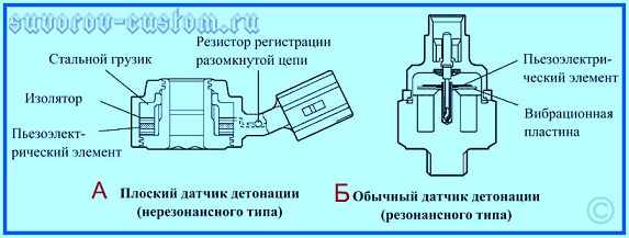 Датчик детонации 