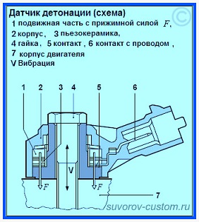 Датчик детонации