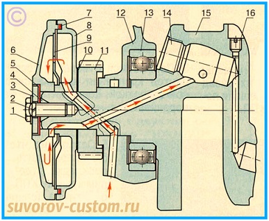 двигатель днепр