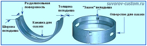 Вкладыши коленвала