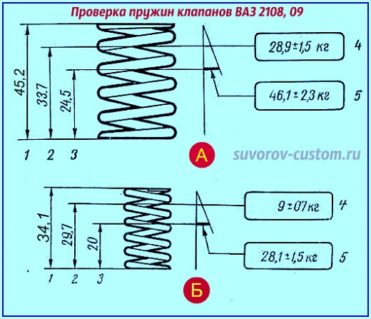 головка двигателя.