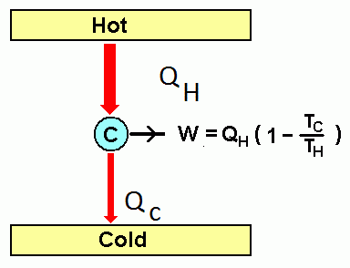 КПД теплового двигателя. КПД теплового двигателя - формула определения