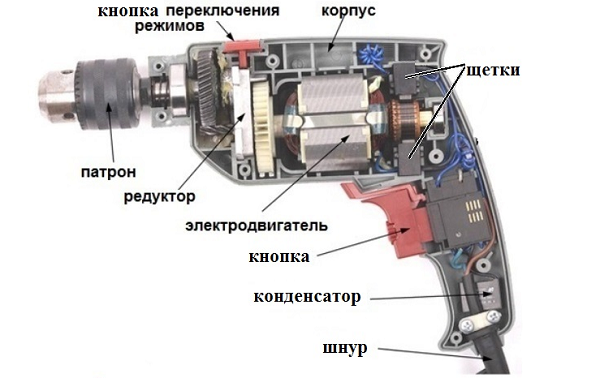 Конструкция дрели