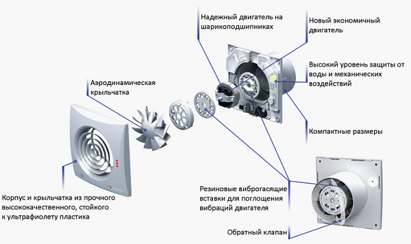 Бытовой вентилятор