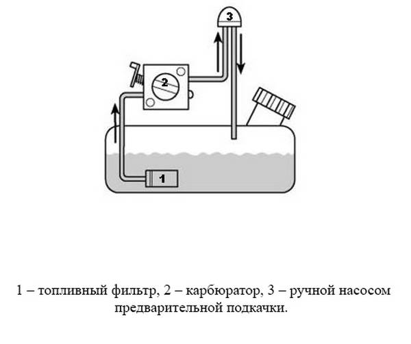 Устройство топливной системы